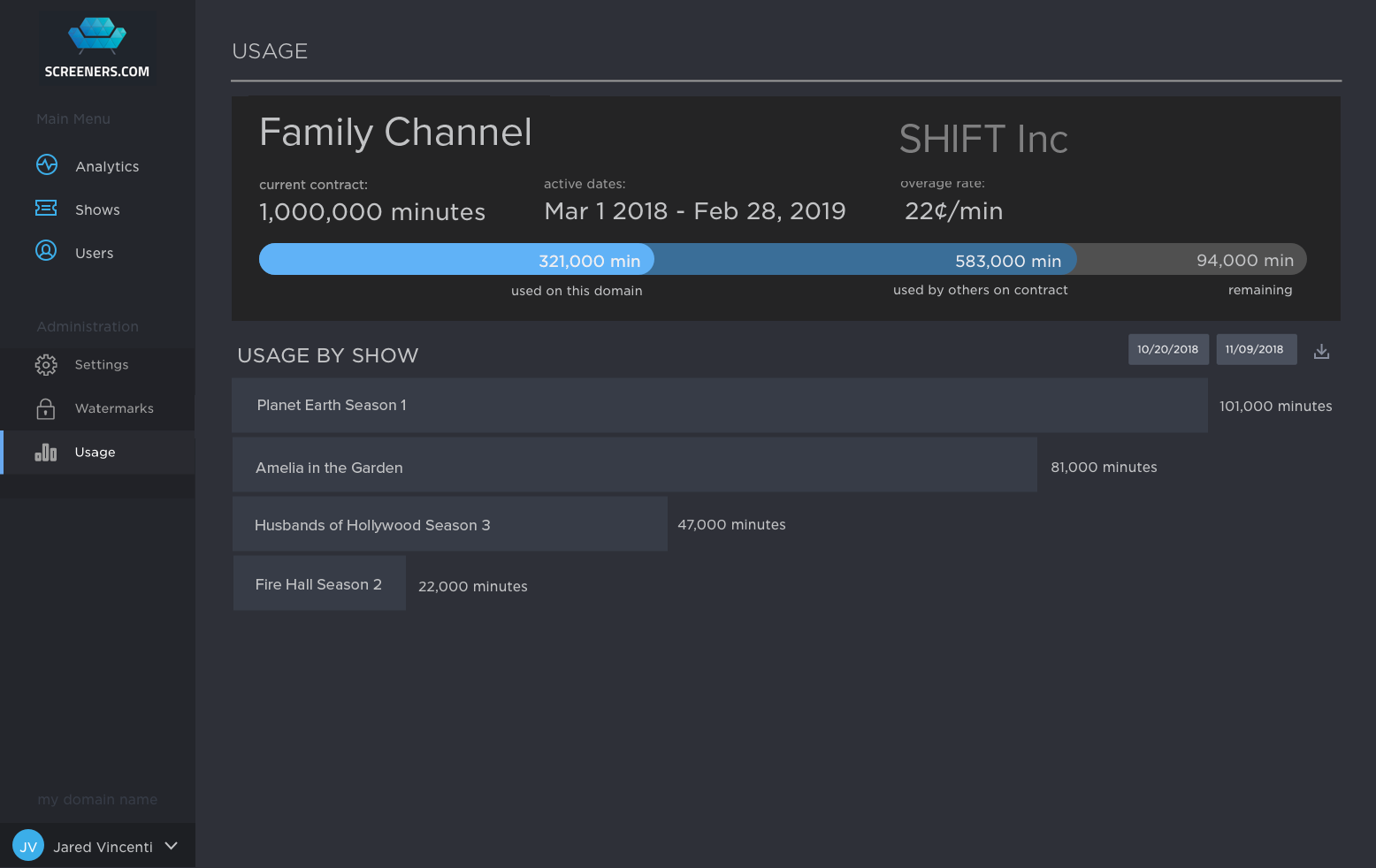 Screeners_Usage_page.png